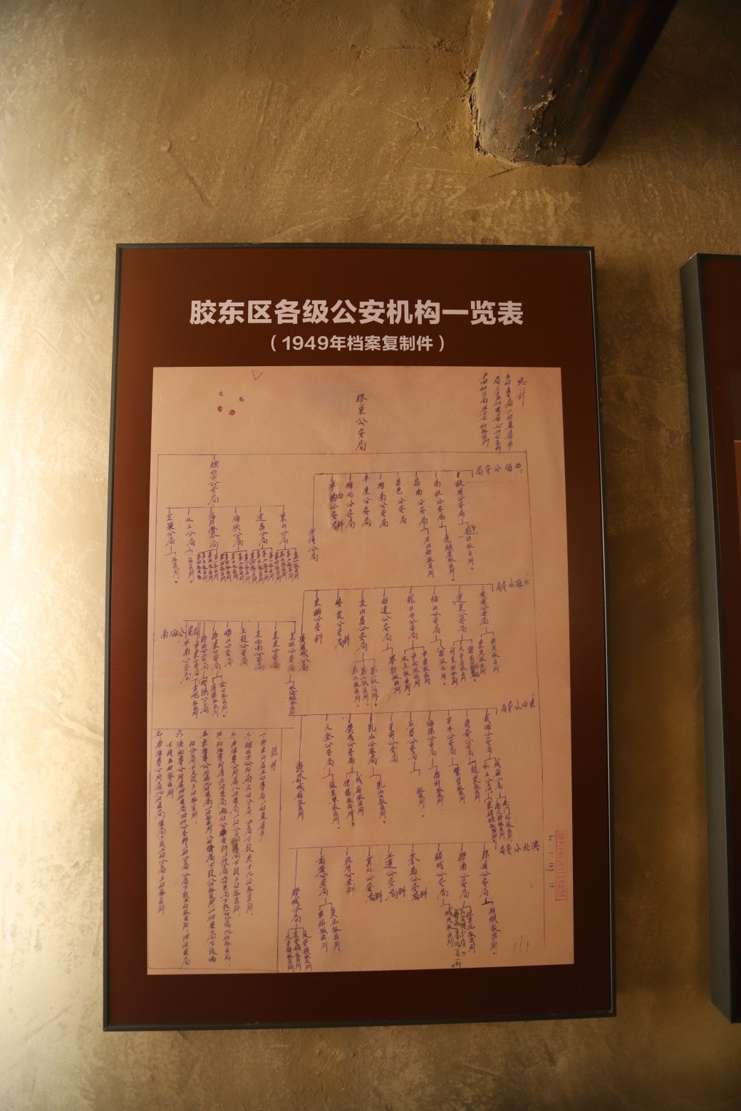 机构一览表